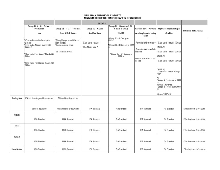 Appendix G Minimum Safety Standards 1 Download Free PDF Fédération