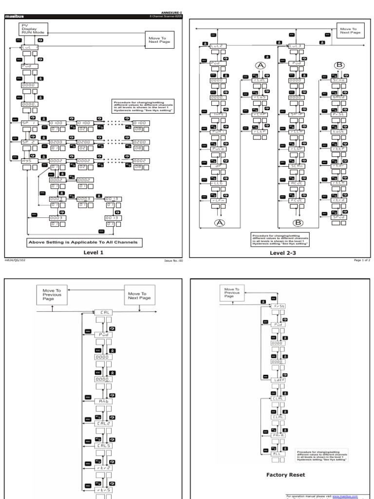 8 Channel Scanner-8208 Setup Guide | PDF | Computing