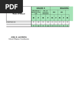 Phil-IRI Pre-Assessment Result (FILIPINO) BoSY 2023-2024