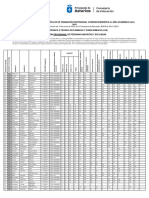 FYP Admision Provisional 2024