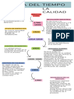 Línea Del Tiempo Calidad