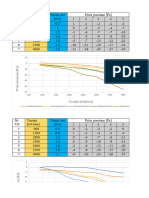 L4 Determinarea Caderii de Presiune Pe Filtrul de Aer Supraalimentat