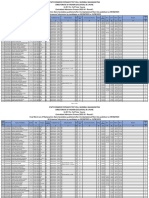 LLB 3 Final Merit List - MS