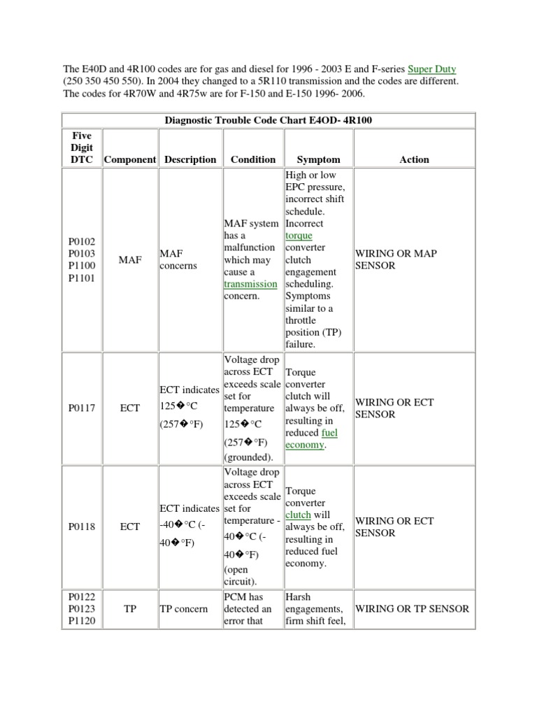 Ford Transmission Troubleshooting Code Guide Transmission (Mechanics