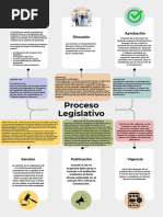 Esquema del Proceso Legislativo en Guatemala | PDF | Veto | Gobierno