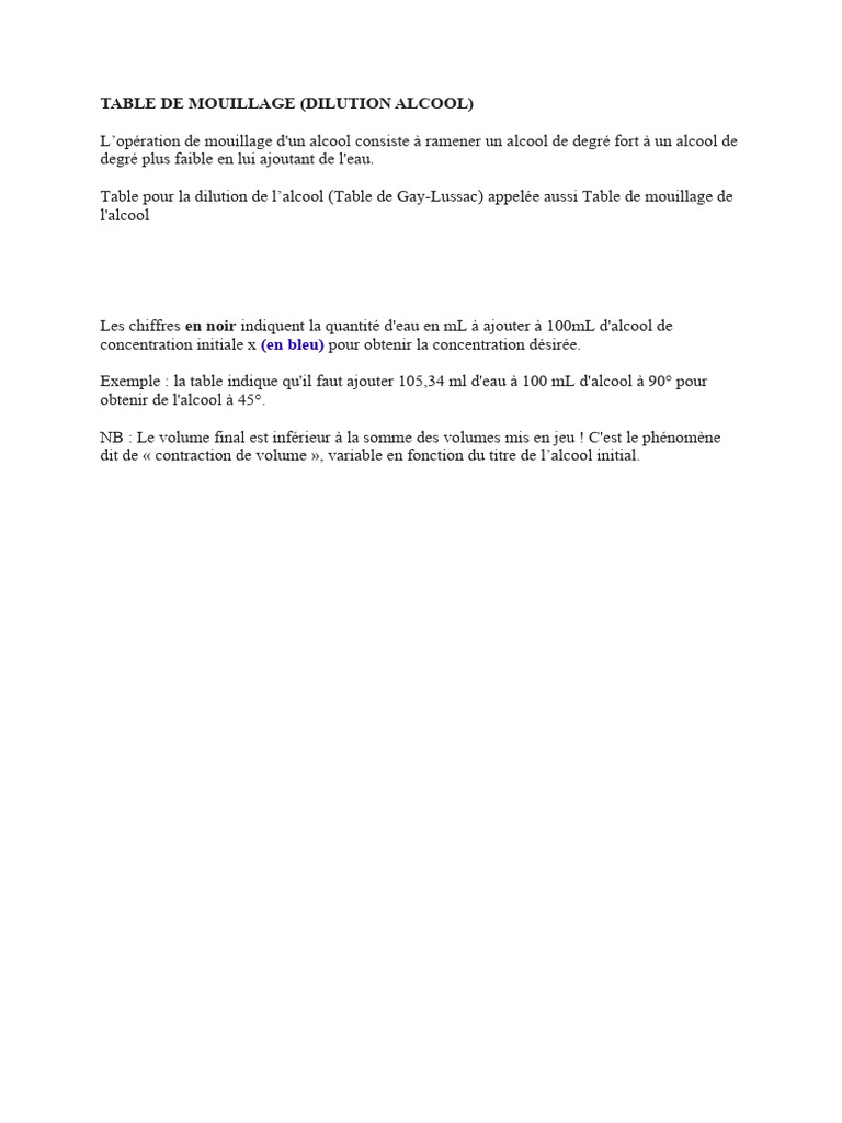 Table de dilution d'alcool de GayLussac PDF — free download