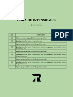 Tabla de Intensidades (RPE)