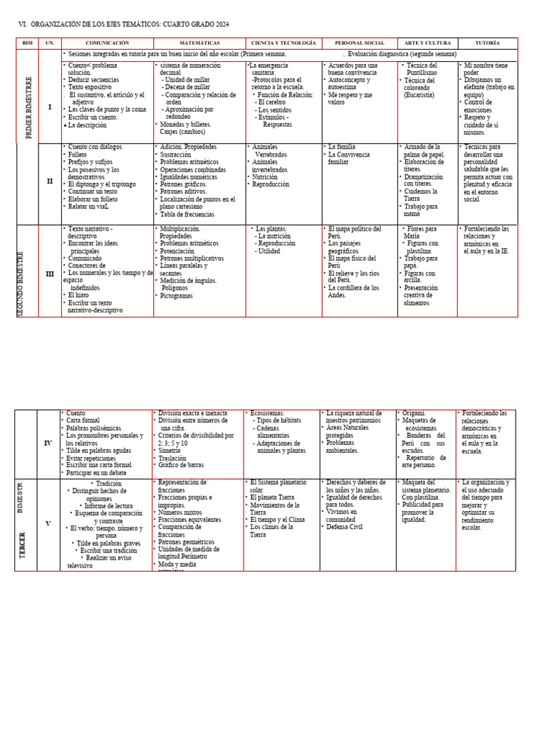 Plan de Estudios Cuarto Grado 2024 | PDF | Science