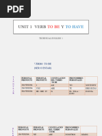 Unit 1 Verb To Be