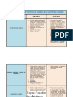 Cuadro Comparativo Modelos Curriculares