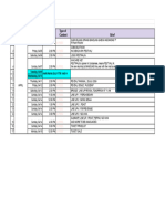 Timeline Sosial Media