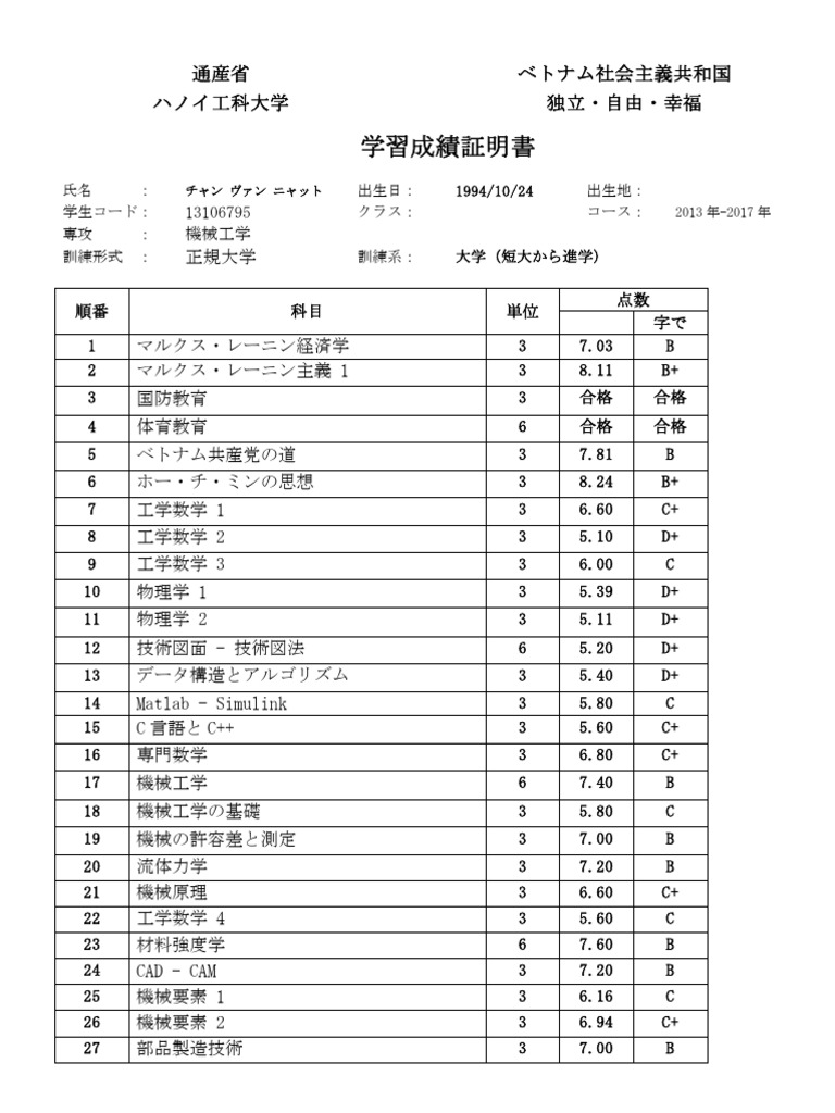 Bang Diem Dai Hoc 大学の学習成績証明書 | PDF