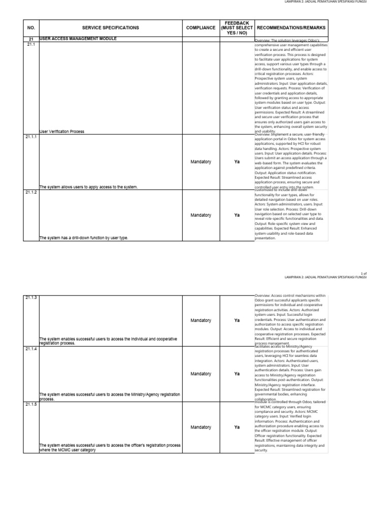 User access management en pdf user computing authentication
