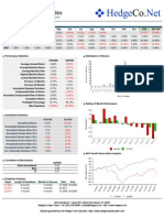 HCN Multi Strategy Index 1109