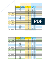 C24, G13 Data