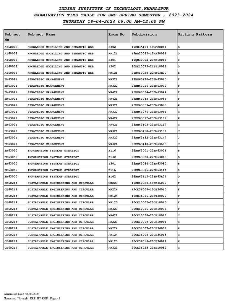 IIT KGP End Semester Timetable 2024 | PDF | Economics | Strategic ...