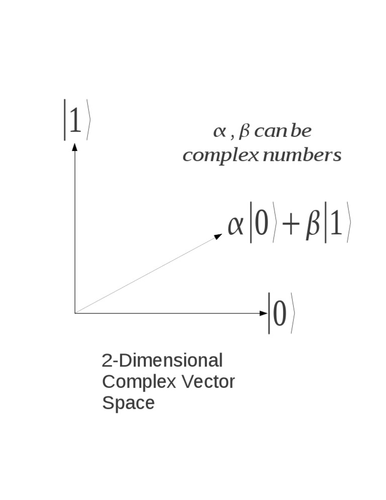 2D Complex Vector Space Guide | PDF