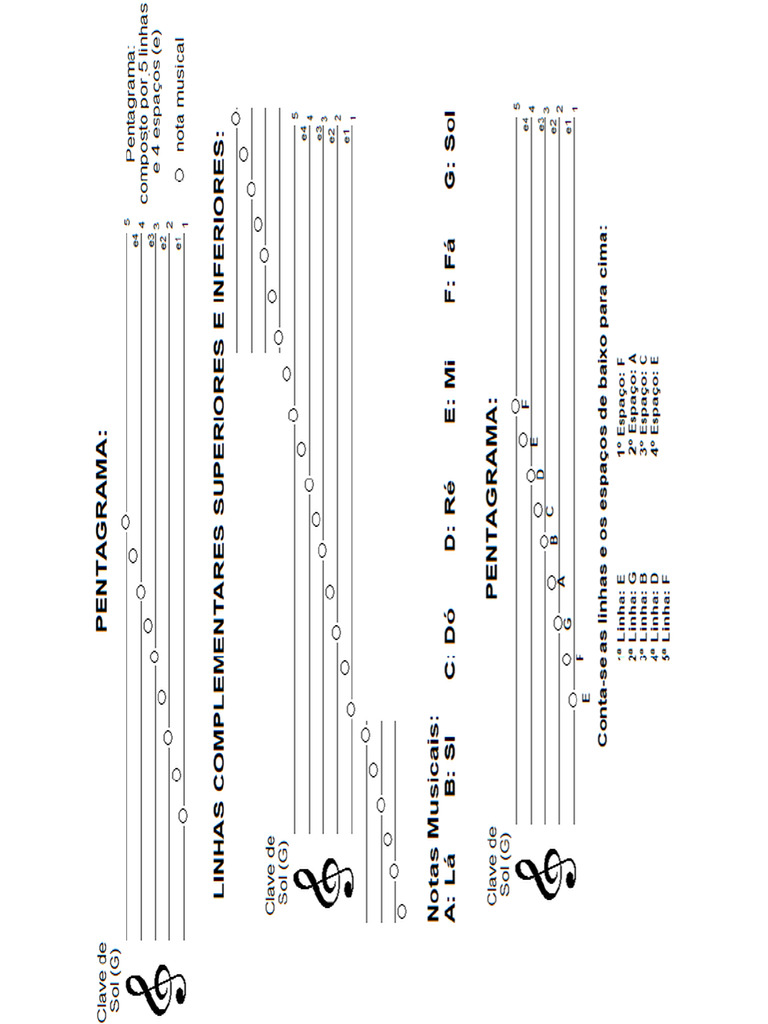 Pauta | PDF