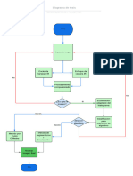 Diagrama de tesis