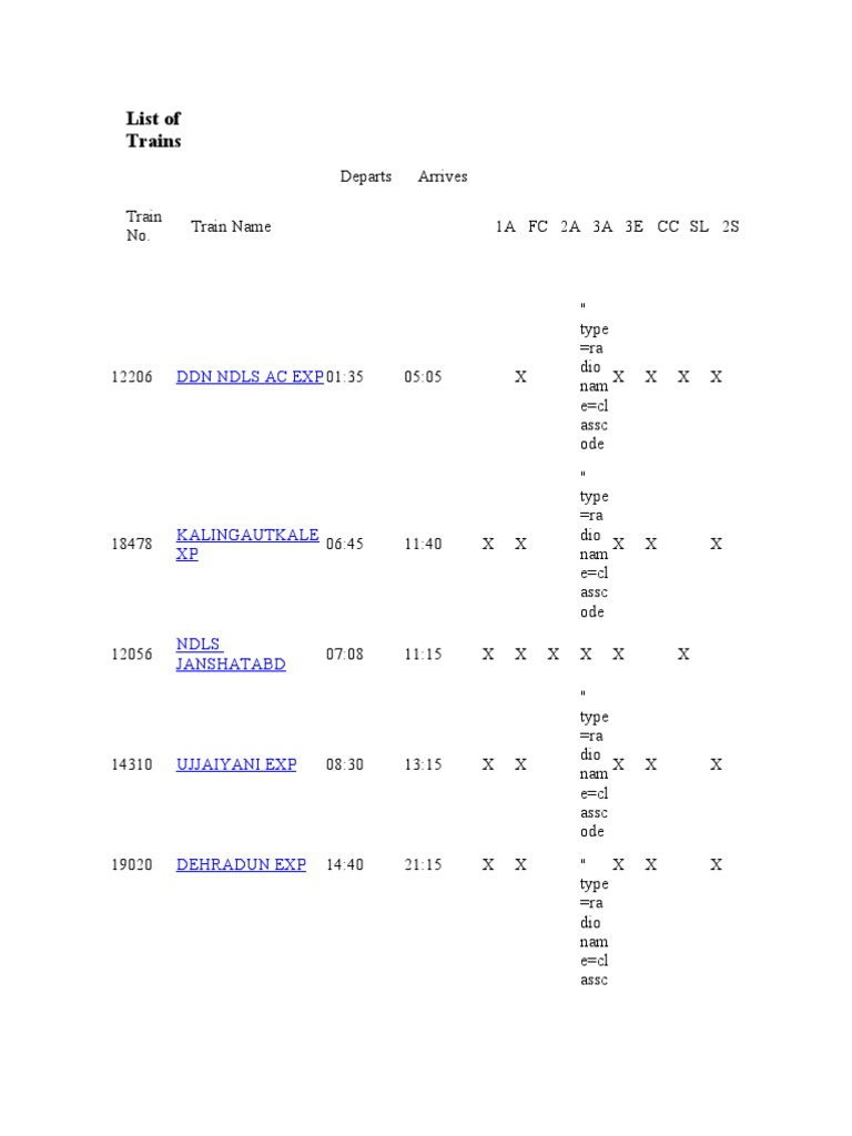 Sort Train List Sort Train List | PDF