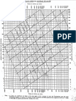 Abaques Dimensionnement