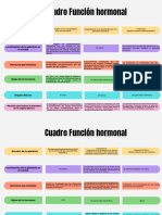 Actividad 12 Cuadro Funcion Hormonal - 001061124 - AJCL