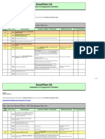 SP3DInstall Checklist