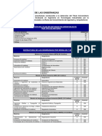 Plan de Estudios Grado en Ingenieria en Tecnologias Industriales