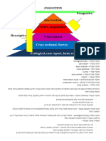 שיעור 2 פירמידת ההוכחה - מסוכם חלקית