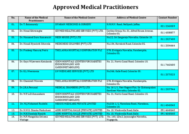List of Approved Medical Practitioners | PDF | Public Services | Medicine