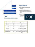 u3 Resumo Arq Org Comput - Parte 2