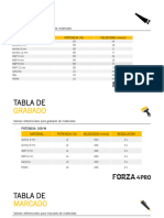 Parametros Referenciales 100 W