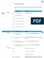 Ports Used by CDH Components _ 6.3.x _ Cloudera Documentation