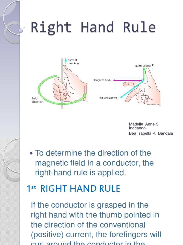 Right Hand Rule Field Electric Current