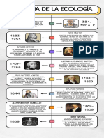 Ecología Te1