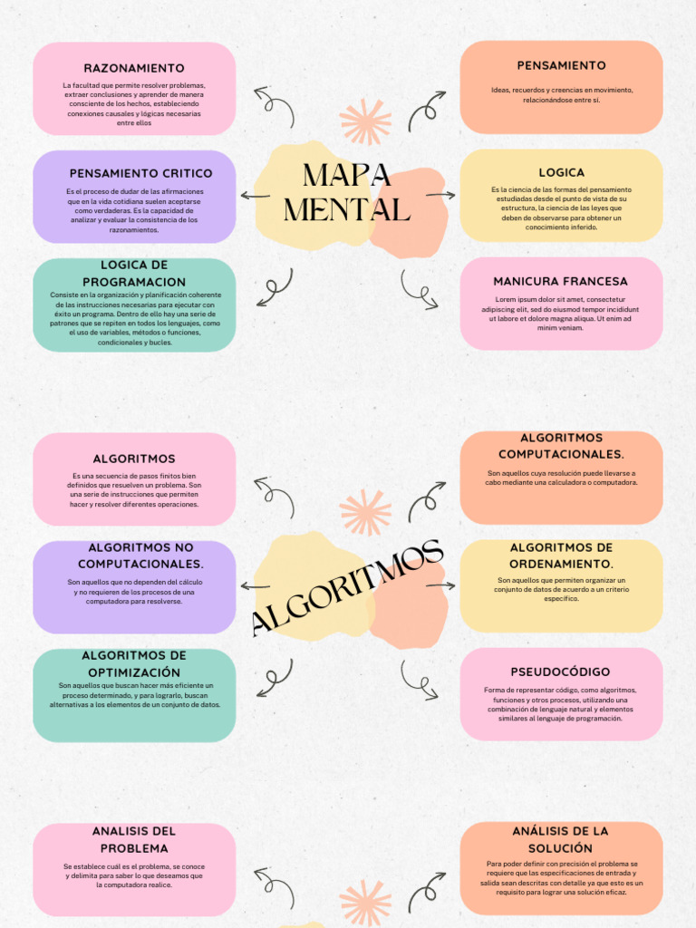 Mapa Mental | Descargar gratis PDF | Lenguaje de programación ...