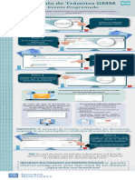 Infografia GMM Evento Programado