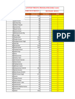 70th BPSC Mains Result Test - 05