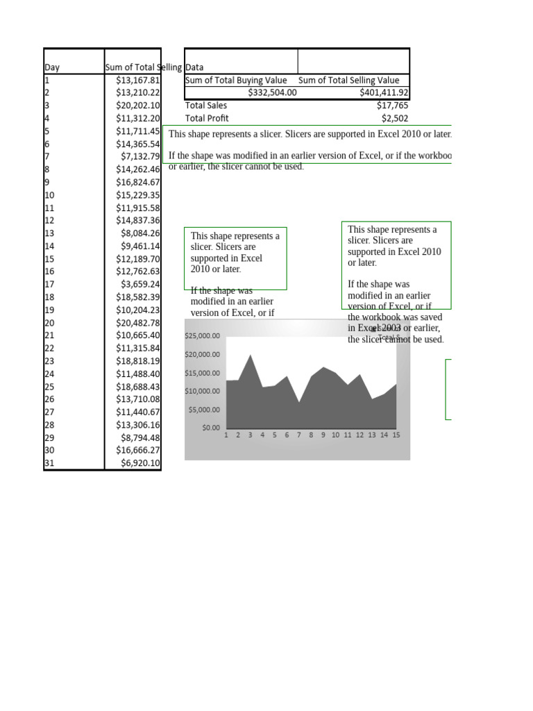 Sales dashboard project pdf microsoft excel