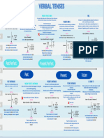 Póster horizontal Infografía Línea de tiempo Emisiones Orgánico Verde