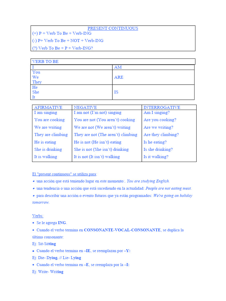 Present Continuous Grammar Guides Worksheet Templates Layouts - 106443 ...