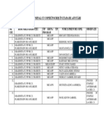 Lista Copii Inscrisi in Etapa de Ajustari