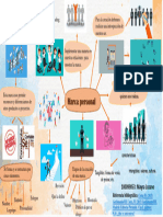 mapa mental marca personal