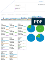 636862476160734000-Analytics WWW - Moh.gov - BH 201801-201812 (DashboardReport)