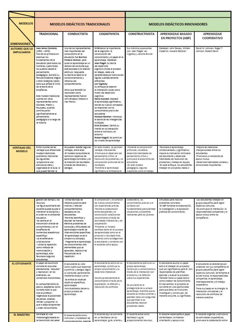 Modelos Comparados Actividad n2 | PDF | Evaluación | Aprendizaje