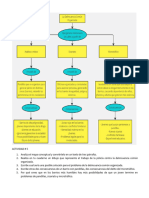 ACTIVIDAD 5 Sociales