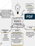 Mapa Conceptual Presupuesto de Producción