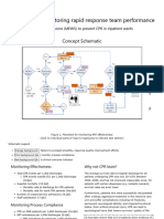 Flowchart For Monitoring Rapid Response Team Performance - Healthcare Projects - Tao's Tips