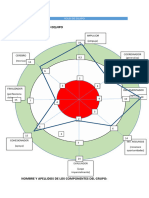 Grafico-Roles Del Equipo Mabell Diaz