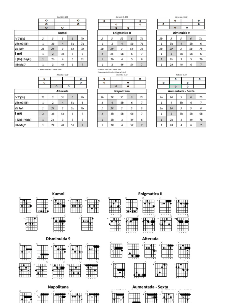 apocalyptic-improvisational-method-pdf-harmony-elements-of-music